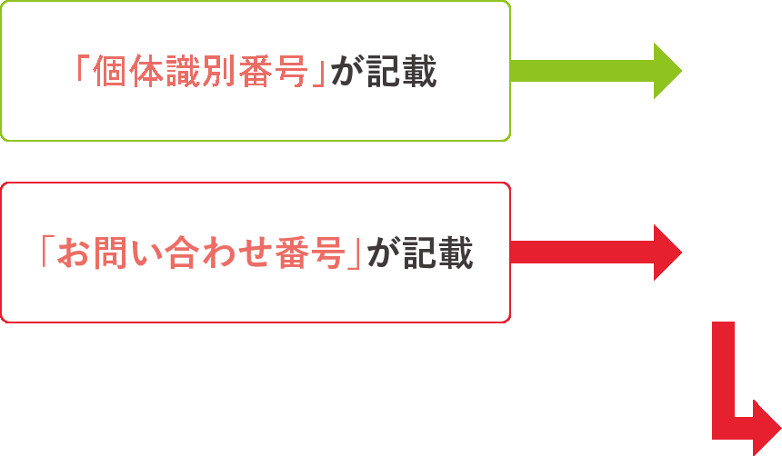 牛肉の生産流通履歴をご照会いただけます